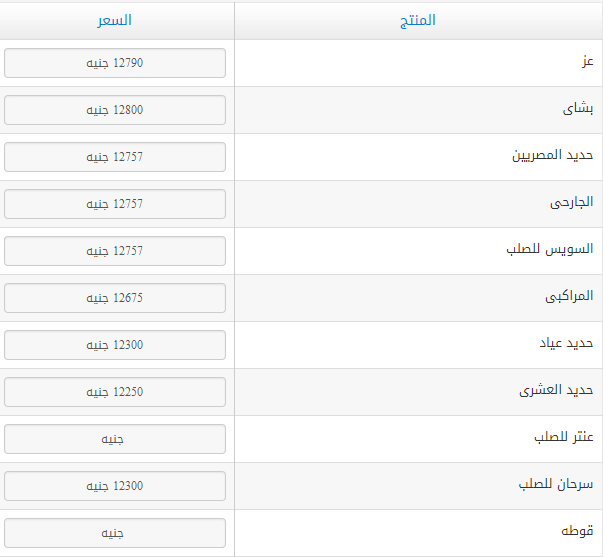 اسعار الحديد فى مصر اليوم الخميس 26 ابريل 2018 سعر الحديد الان 26/4/2018