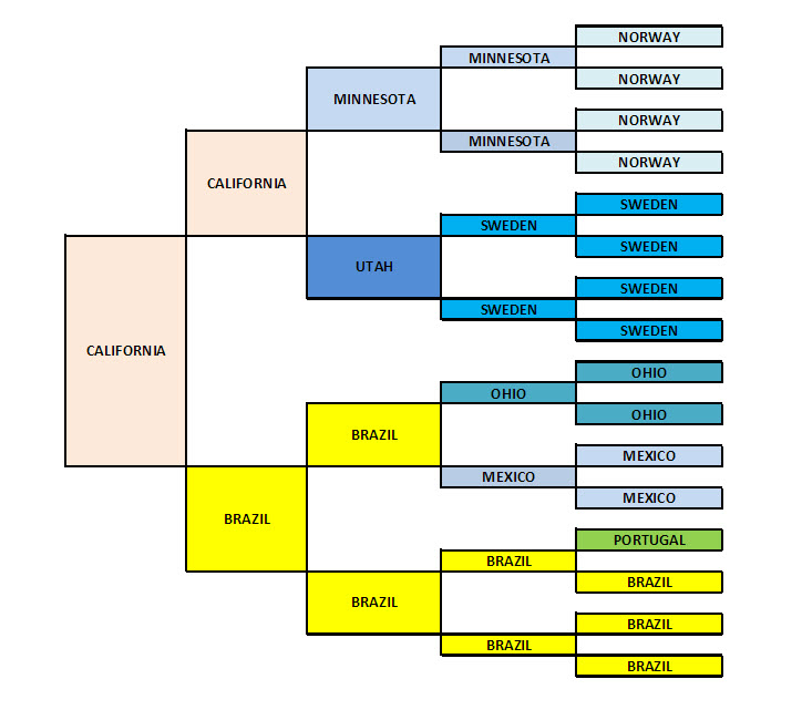 create family tree chart