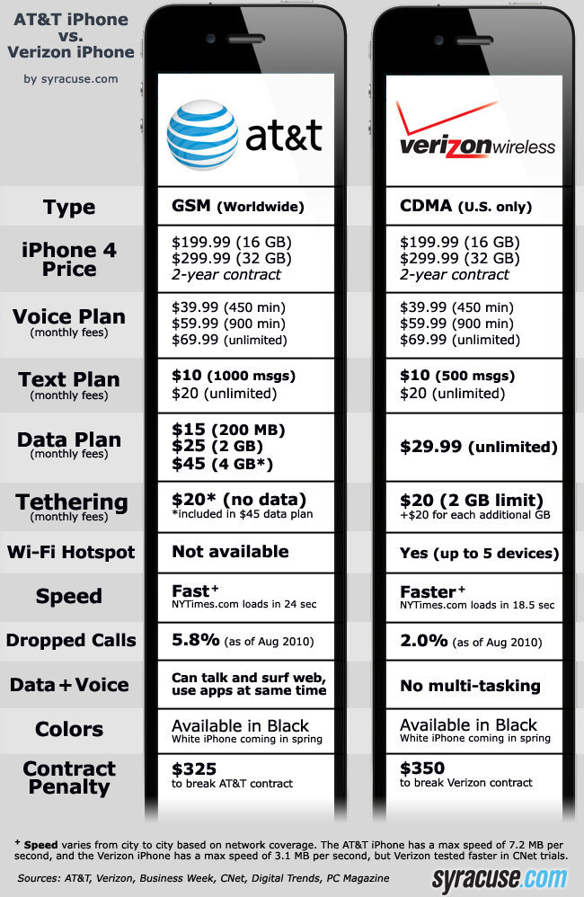 verizon iphone 5 features. verizon iphone 5 features.