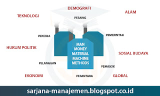 lingkungan bisnis