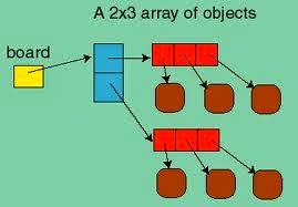 how to print Array in Java with example