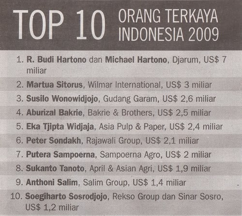 CIREBON 7 Orang  Terkaya  di Indonesia  2011