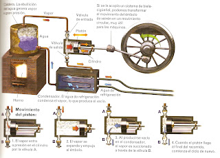 Aplicaciones de la maquina de vapor en la actualidad