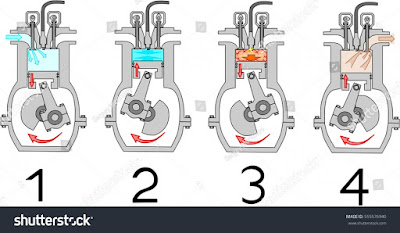 Engine Combustion Diagram Simple Guide About Wiring Image