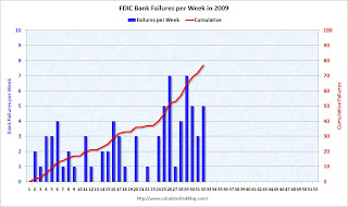 FDIC Bank Failures