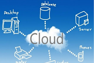 Pengertian Cloud Hosting