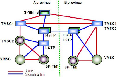 Trunk Network