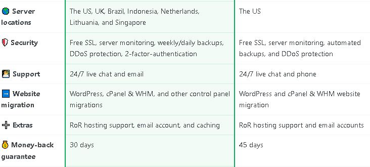 Hostinger vs HostGator: Basic Information