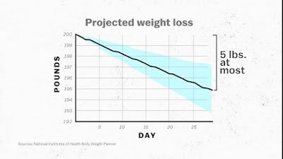 how-to-lose-weight-fast-without-exercise-in-a-month