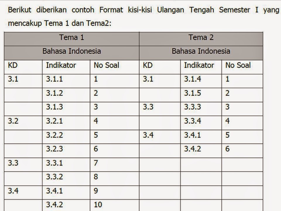 Contoh Deskripsi Nilai Rapot - James Horner Unofficial