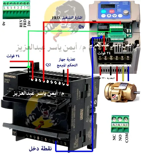 توصيل الانفرتر بجهاز التحكم المبرمج PLC