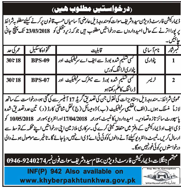 Government-Jobs-Forest-Department-Swat-KPK