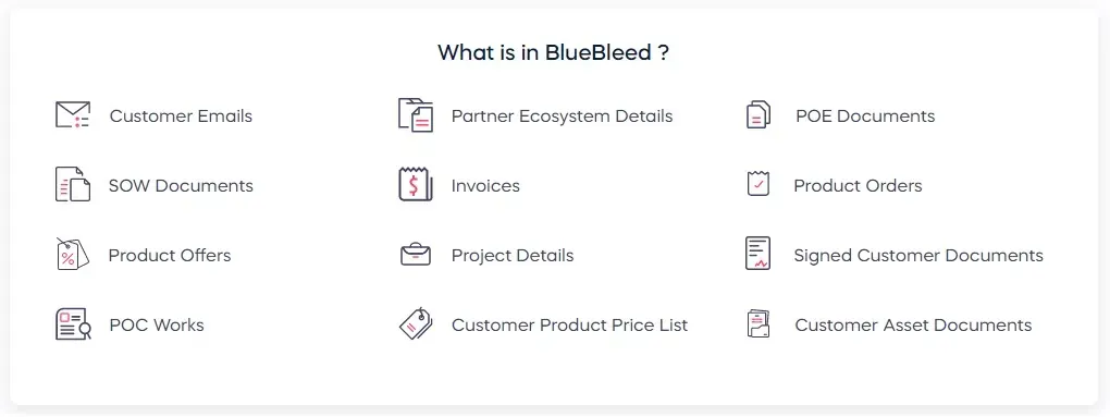 What is BlueBleed?