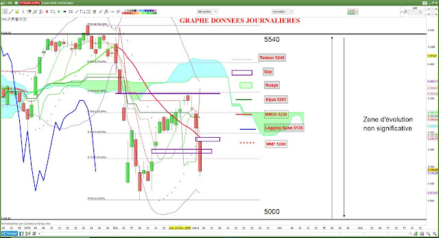 Analyse technique du CAC40 [02/03/18] $cac