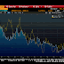 Great Graphic:  Italy-German 10-year Spread and Dollar vs Euro