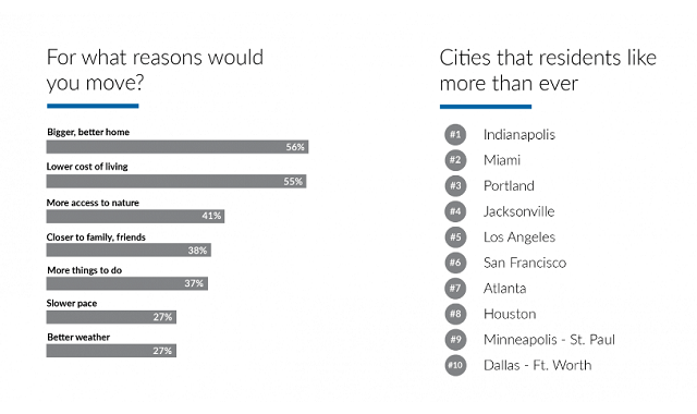 Trends in American workers working permanently remote