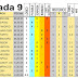 J9 Pronostico y analisis de la Quiniela