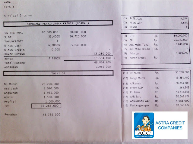 Simulasi Kredit Mobil Bekas Non LCGC via Leasing ACC