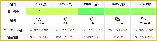 남해아난티CC 아난티남해CC 힐튼남해-20240730-골프장-날씨-주간예보