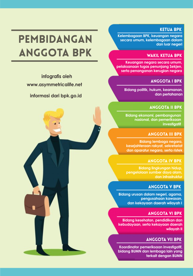 Pembagian Tugas Anggota BPK