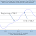Bernanke Just Killed the Consumer