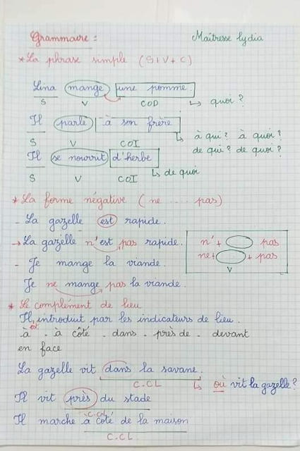 ملخص  لدروس  الفصل الاول في مادة اللغة الفرنسية للسنة الخامسة ابتدائي