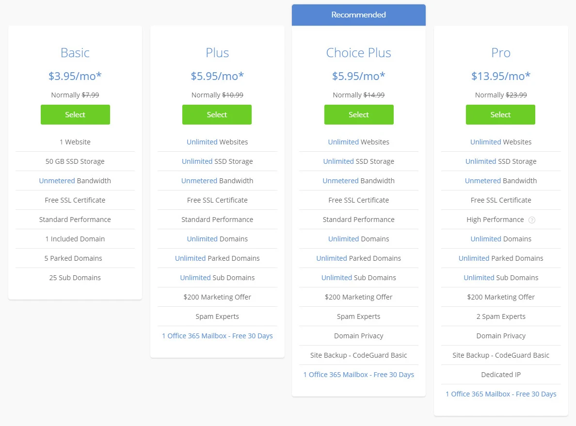 Shared Web Hosting Plans - Fast & Secure Shared Hosting - Bluehost