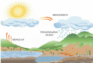 Kunci jawaban kelas 5 tema 7 karyaku prestasiku pembelajaran 5 hal 212, 213