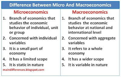 difference-microeconomics-macroeconomics