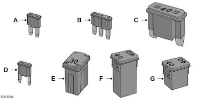 Fuses Types