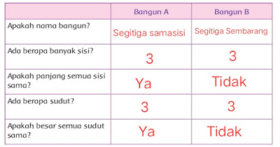 Kunci Jawaban Buku Tematik Siswa Kelas 4 Tema 1 Pembelajaran 4 Subtema 1 Keragaman Budaya Bangsaku Halaman 46 47 48 49 50 52 53 54 55 56 57