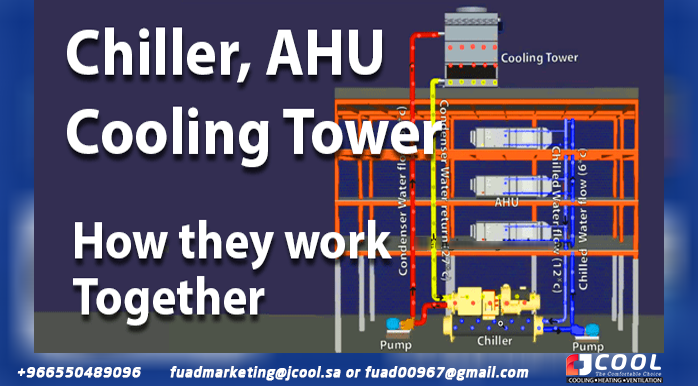 How cooling tower, AHU and chiller work together