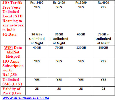 Reliance Jio 4G Tariff Plans L Rs. 1499 se Rs.4999