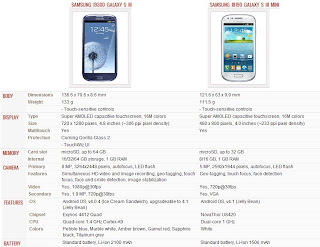 سامسونج جالكسي اس 3 وسامسونج جالكسي اس 3 ميني Samsung GalaxyS3 VS Samsung Galaxy S3 Mini