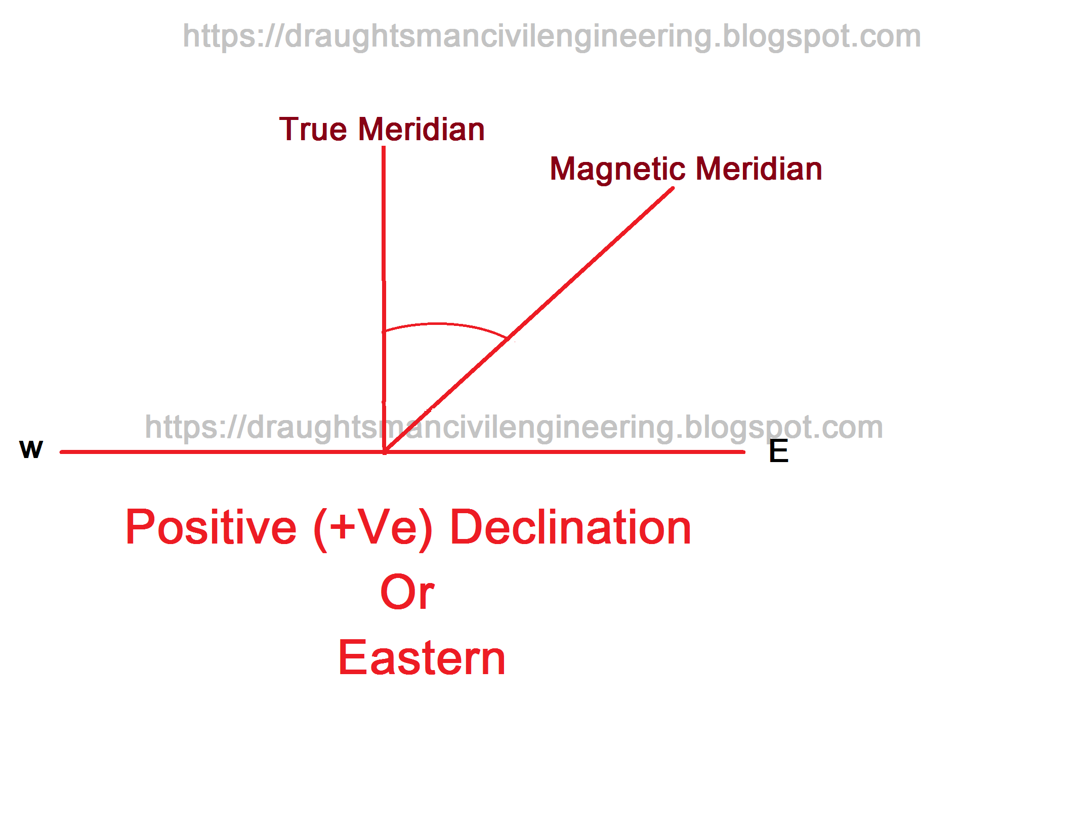 https://draughtsmancivilengineering.blogspot.com