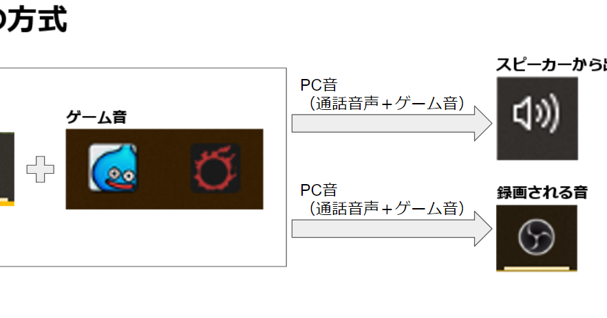 Obsでpcゲームを録画するときに通話音声を入れない方法