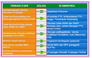 Tabel Penemuan Irjen Kemenag