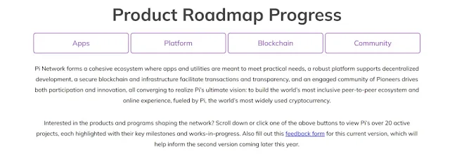 Roadmap for Pi Network Product Progress