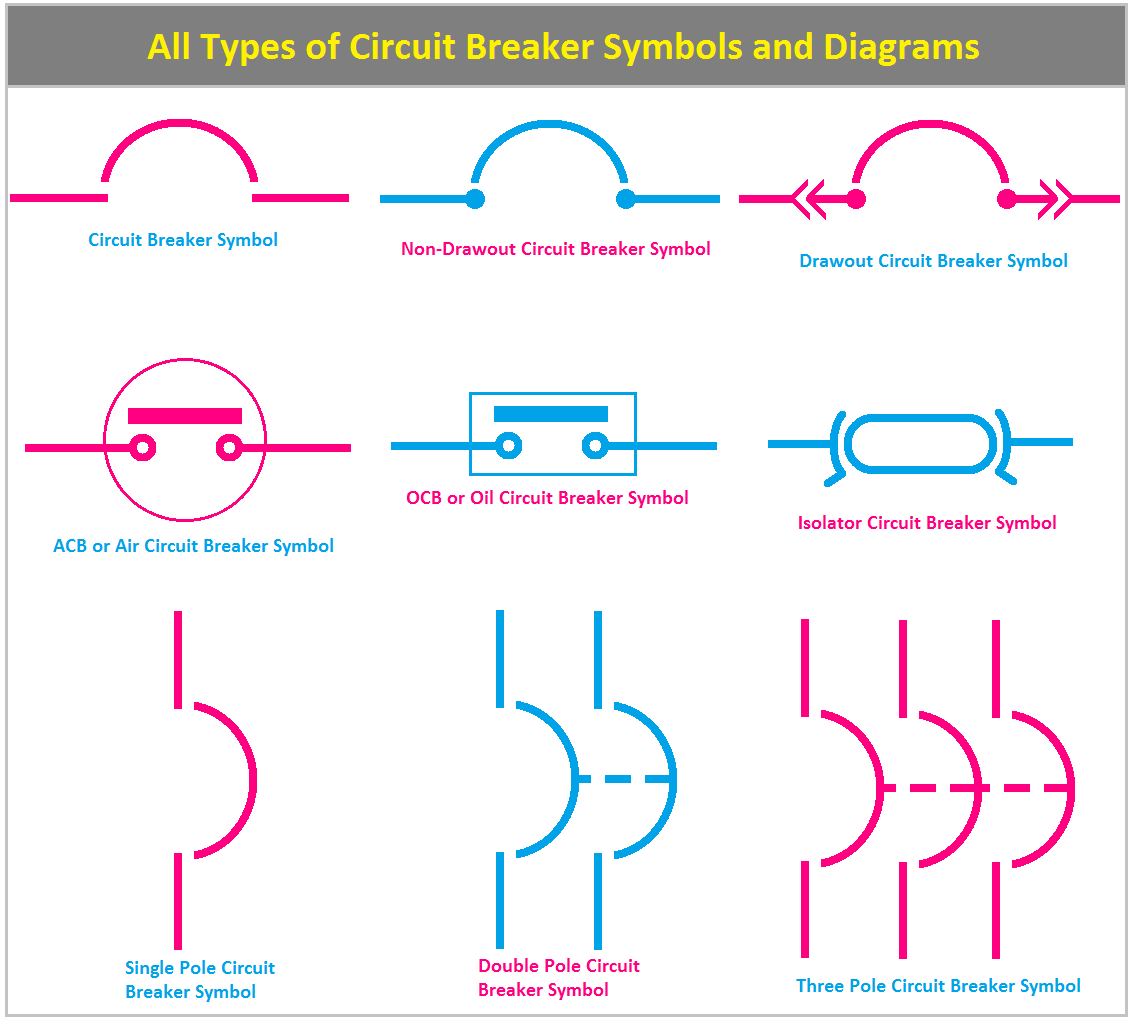 All Types of Circuit Breaker Symbols and Diagrams