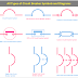 All Types of Circuit Breaker Symbols and Diagrams