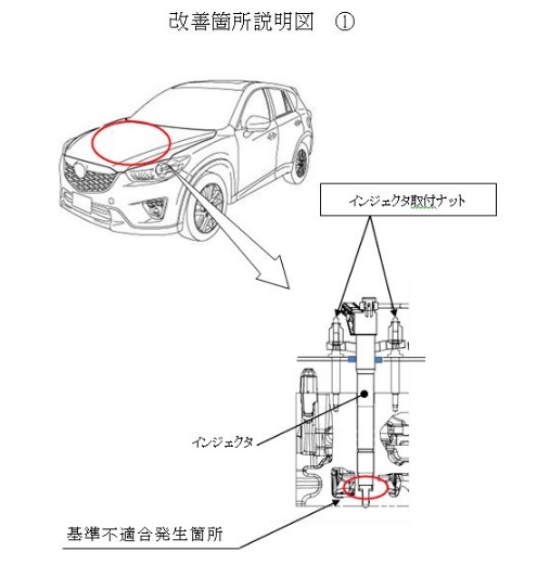 リコール ショック マツダcx 5など17万台のディーゼルに5箇所の不具合 煤が溜まりエンジンの焼き付きやエンストのおそれ イクメンライフハッカー