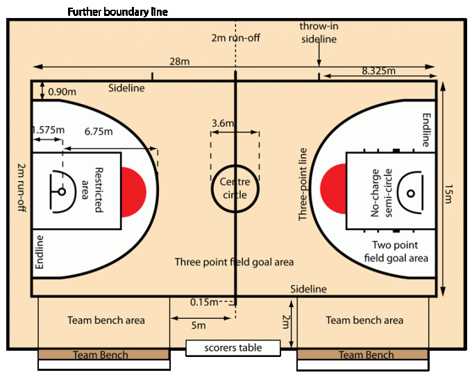  Ukuran dan Aturan Lapangan Bola  Basket Versi NBA 2021