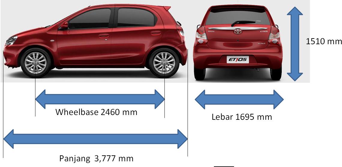 Herwono Banyu Alas: Toyota Etios Valco Menantang Brio 