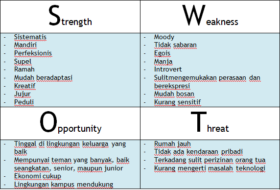 Contoh Analisis Swot Pada Lembaga Pendidikan - Ndang Kerjo