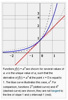 WHAT IS EXPONENTIAL FUNCTION? - Math2ever™  place to 