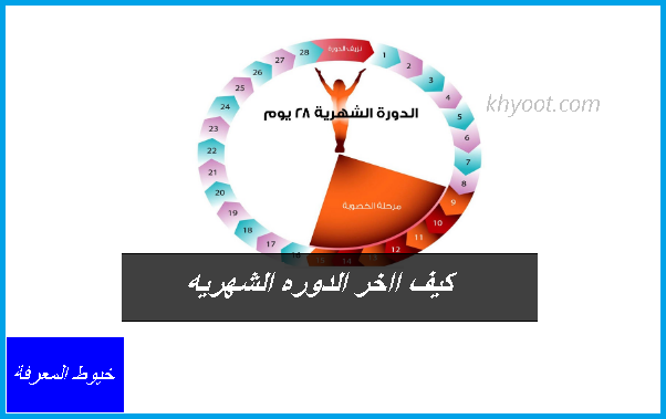 كيف ااخر الدوره الشهريه