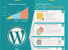 Wordpress İle Ücretsiz Blog Sitesi Kurma 