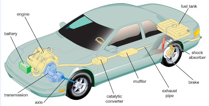 Car Engine Parts