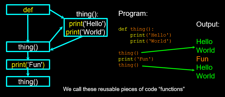 Python construct string