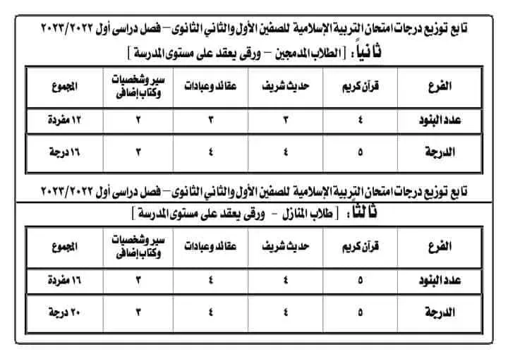 امتحانات الصفين الأول والثاني الثانوي .. مواصفات أسئلة اللغة العربية